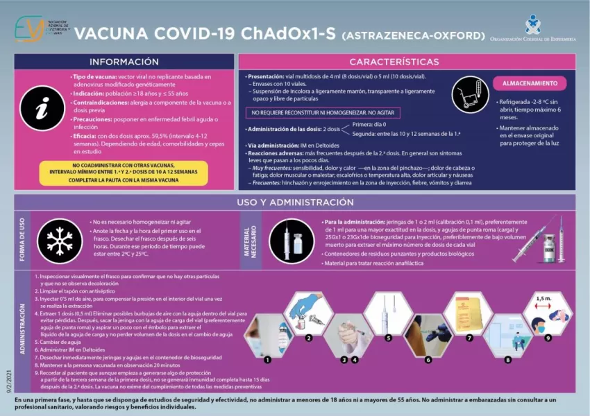 El Consejo General de la Enfermería asegura que las vacunas anti covid-19 son seguras