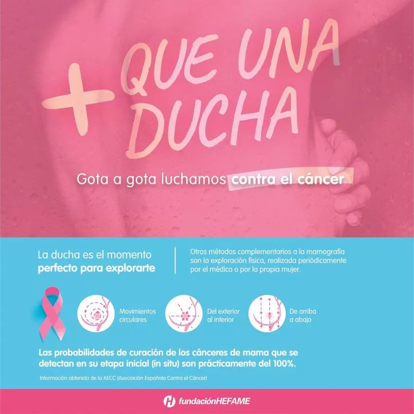 Hefame muestra como autoexplorarse para detectar el cáncer de mama, e impulsa una campaña para recaudar fondos