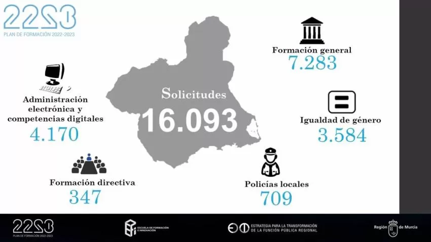 Las primeras acciones formativas del Plan Bienal de Formación reciben más de 16.000 solicitudes de participación
