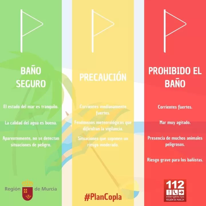 Los puestos de vigilancia de playas del Plan Copla han abierto con 12 banderas rojas y 22 amarillas