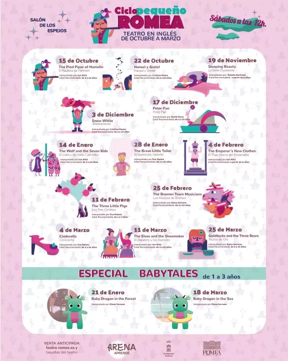 Recta final para el Ciclo Pequeño Romea