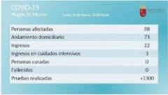 98-los-afectados-por-coronavirus.jpg