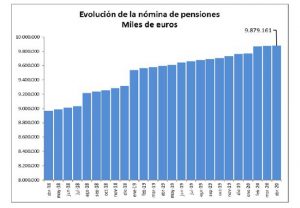 Pensiones.jpg