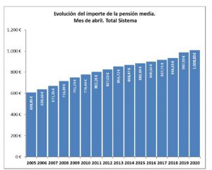 Pensiones.jpg