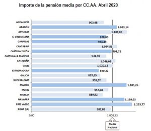 Pensiones.jpg