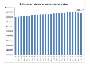Pensiones-contributivas.jpg