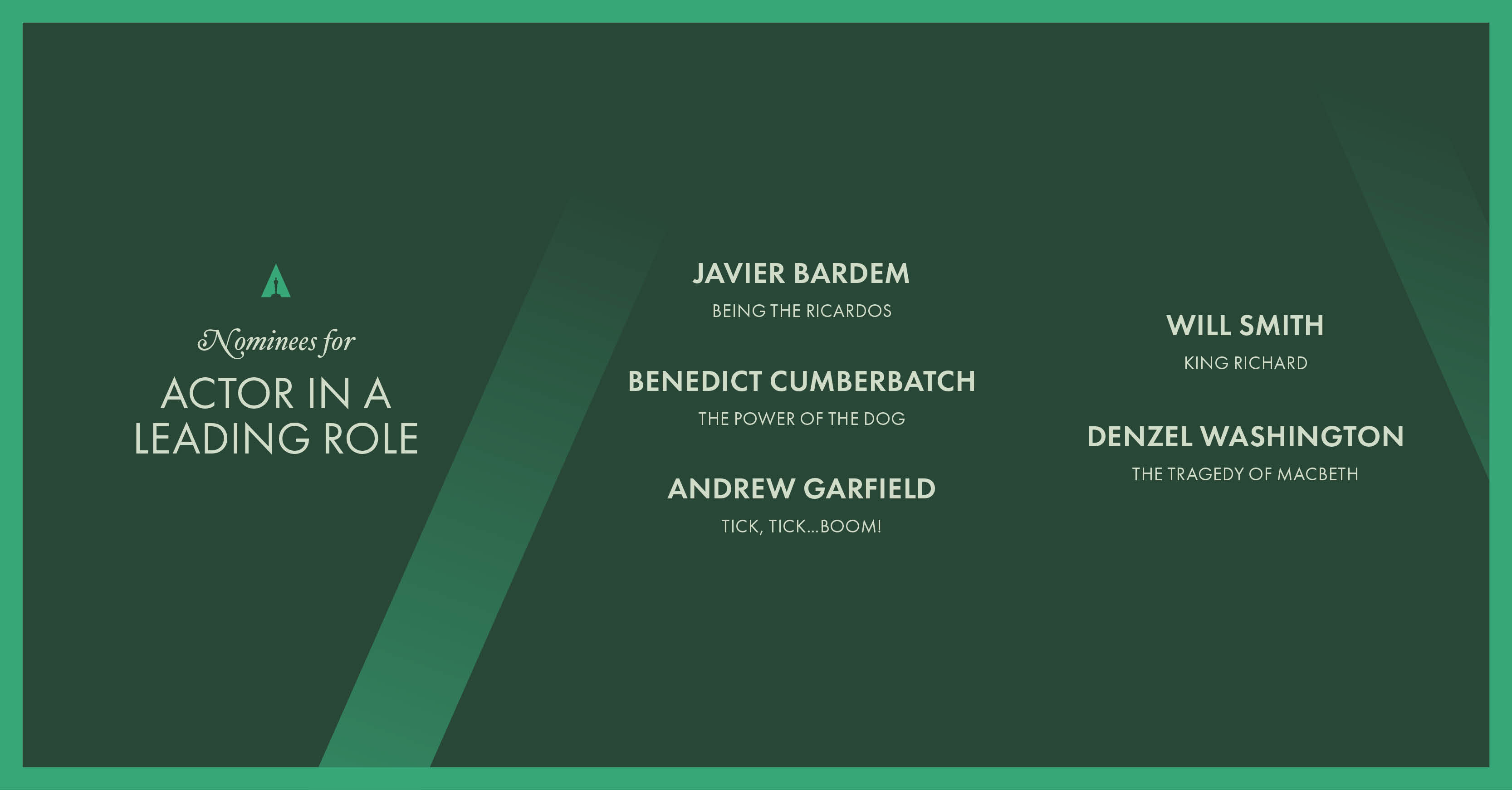 Mejor actor protagonista, nominaciones Oscar 2022