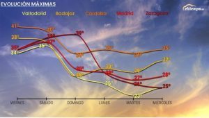 24/08/2022 Las lluvias torrenciales podrían llegar al área mediterránea esta semana, según eltiempo.es.La posibilidad de que se produzca un primer episodio de lluvias torrenciales en el área mediterránea aumenta en las próximas jornadas y es probable que se produzca ya esta semana, según avanza el portal meteorológico eltiempo.es.SOCIEDADELTIEMPO.ES