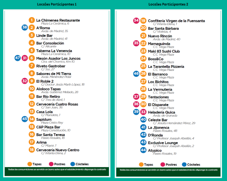 Ruta de la tapa de Molina de Segura