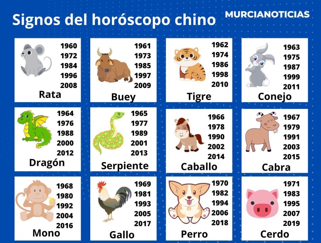 Signos horóscopo chino